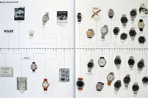 chi ha inventato rolex|rolex watches history.